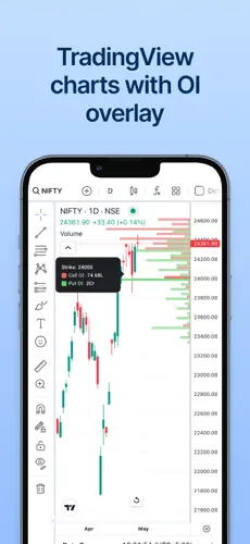 Sensibull for Options Trading
