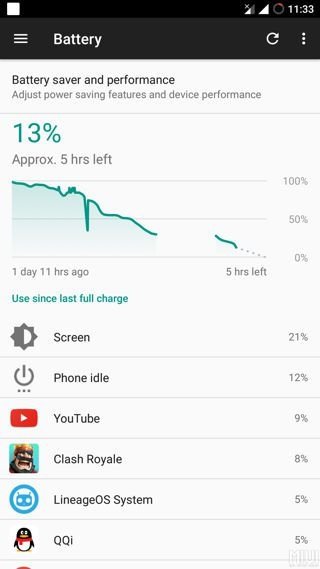 Lineage OS