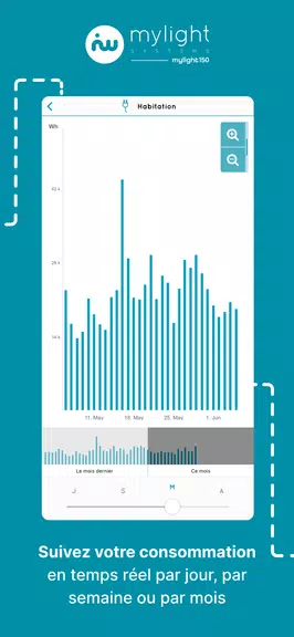 MYL