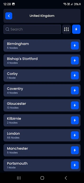 Sentinel Shield dVPN