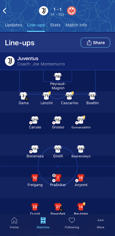 UEFA Women&#039;s Champions League