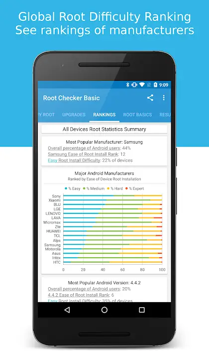 Root Checker v6.5.3
