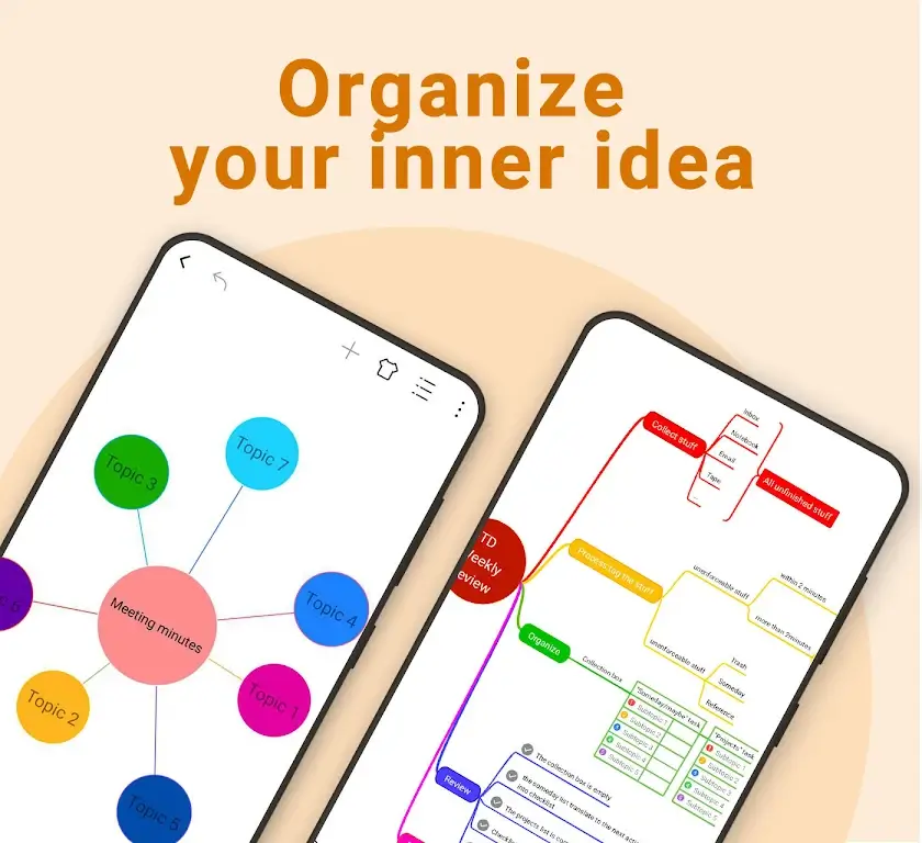 Nice Mind Map