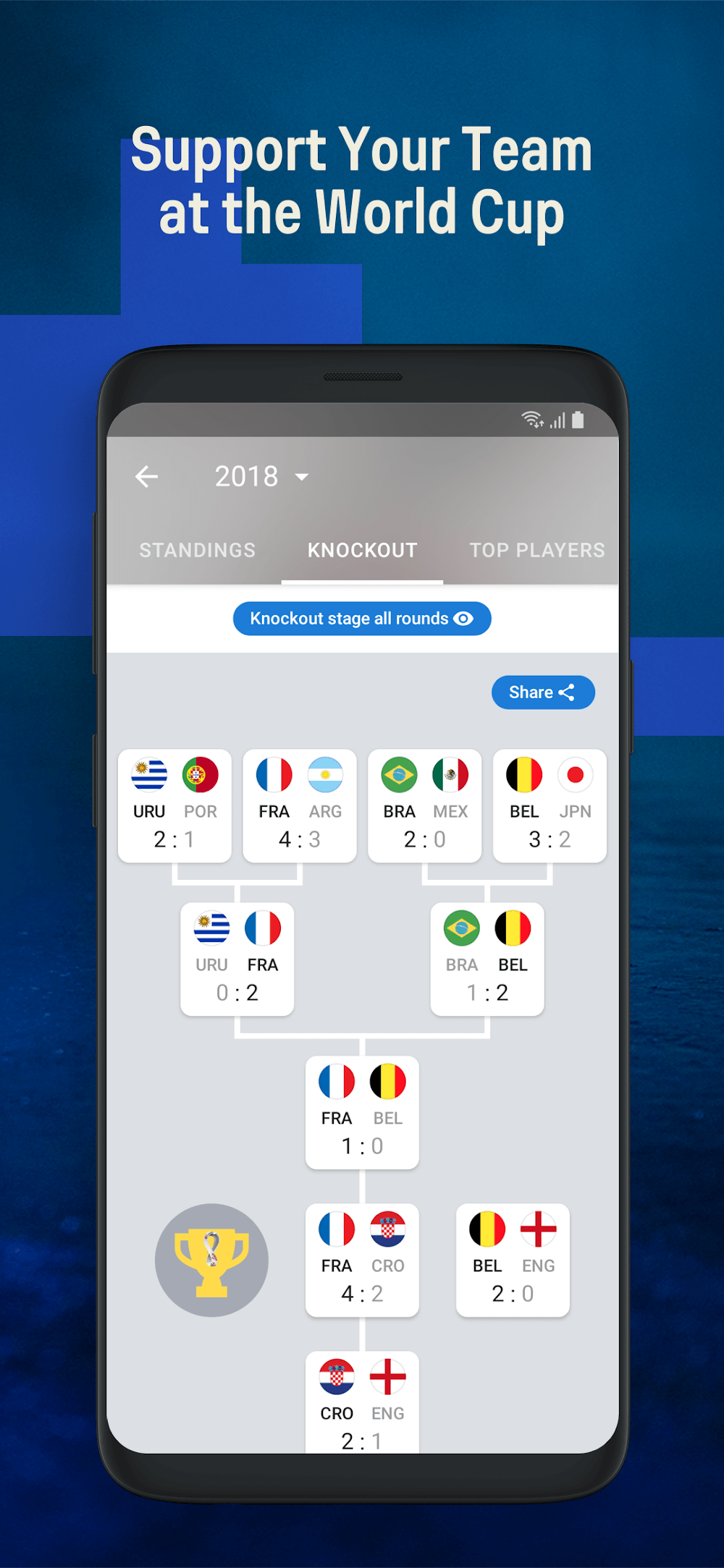 Sofascore