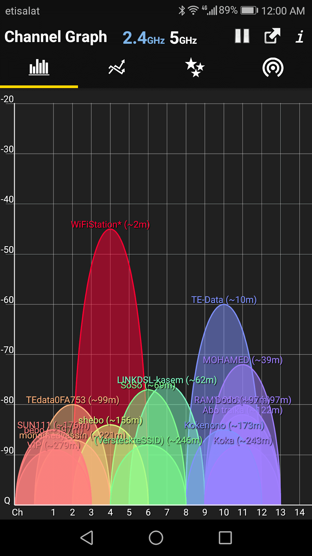 WiFi Analyzer Premium