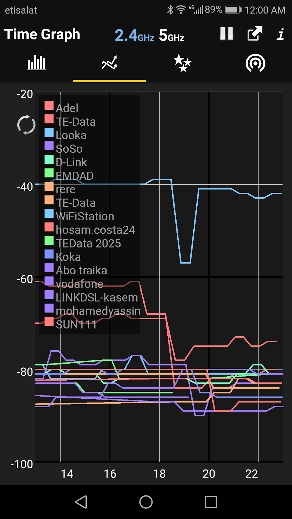 WiFi Analyzer Premium