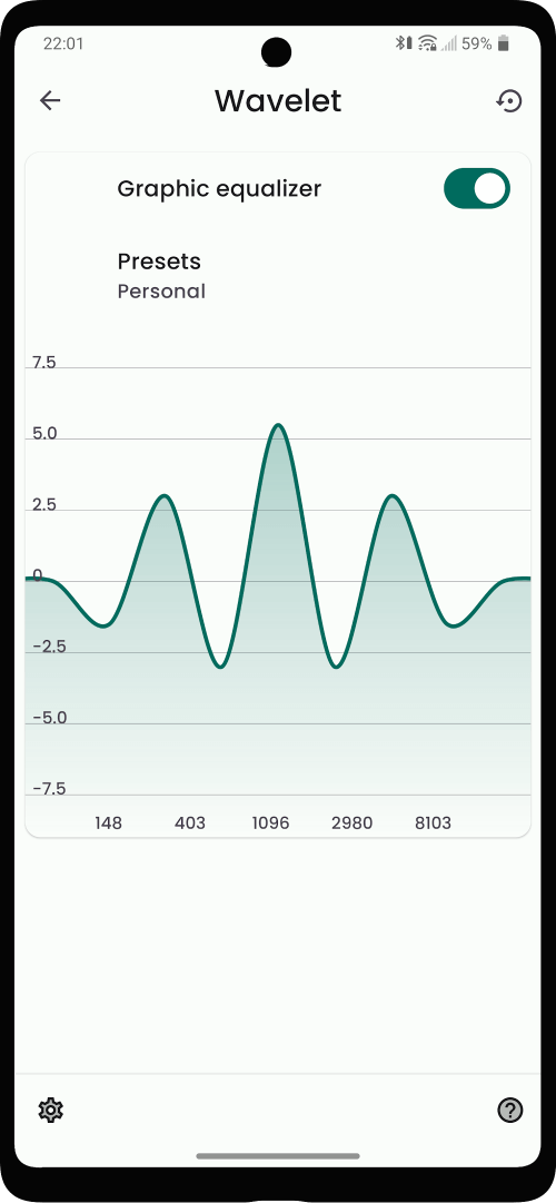 Wavelet
