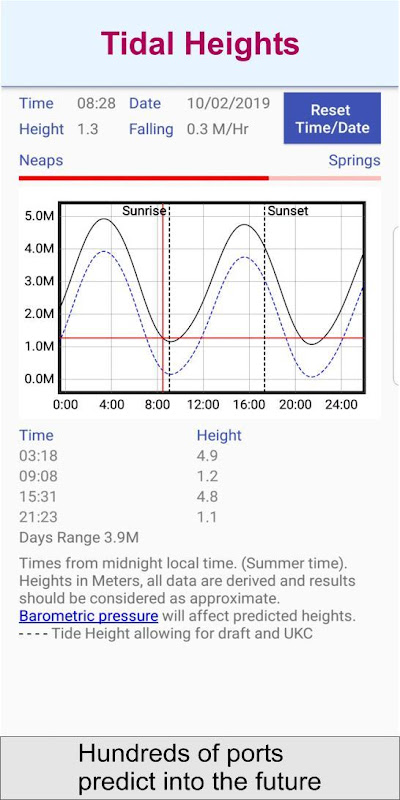 Neptune Planner