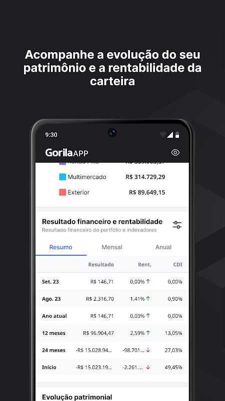 Gorila