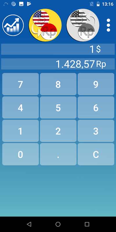 Dollar Indonesian rupiah
