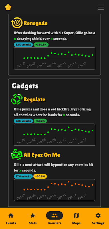 Brawlify for Brawl Stars