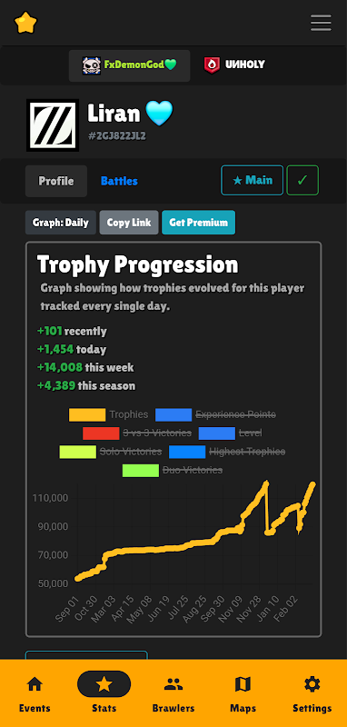 Brawlify for Brawl Stars