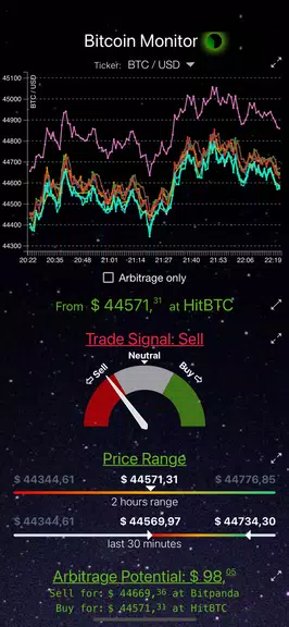 Bitcoin Monitor