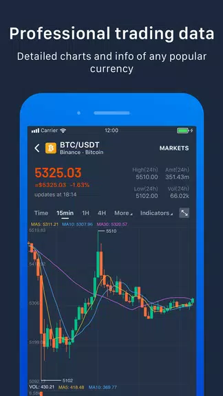 Pivot - Bitcoin,BTC,ETH,BCH,LT