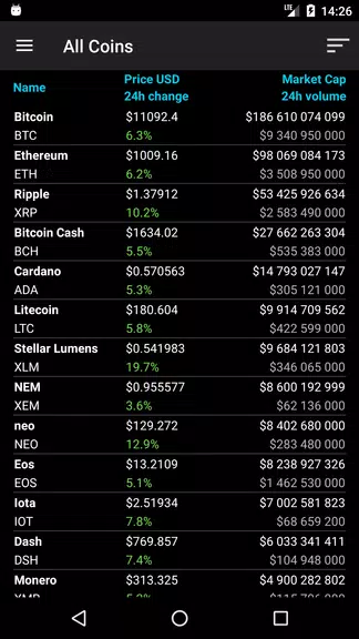 Bitcoin Ticker Widget