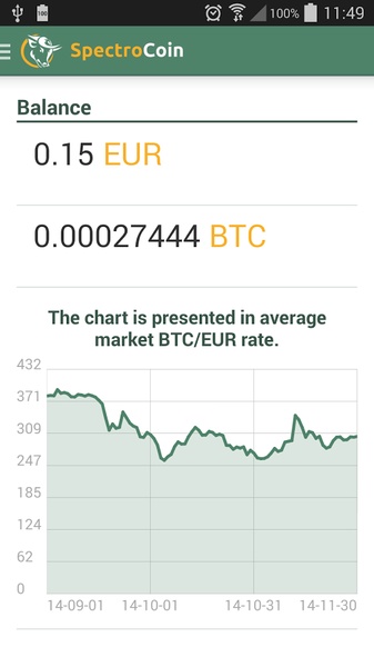 SpectroCoin