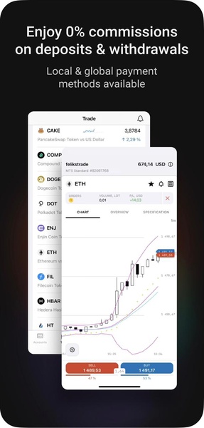 Exness Trade
