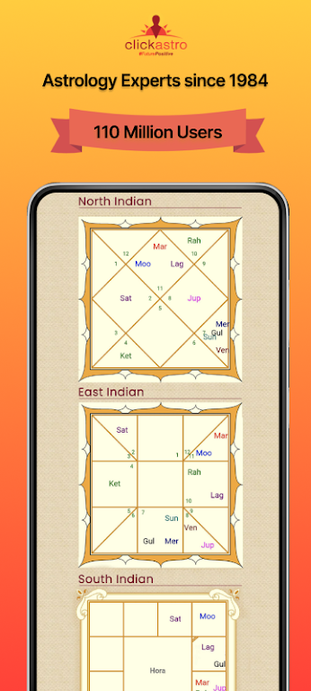 Clickastro Kundli: Astrology