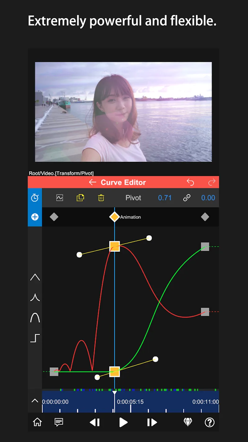 NodeVideo
