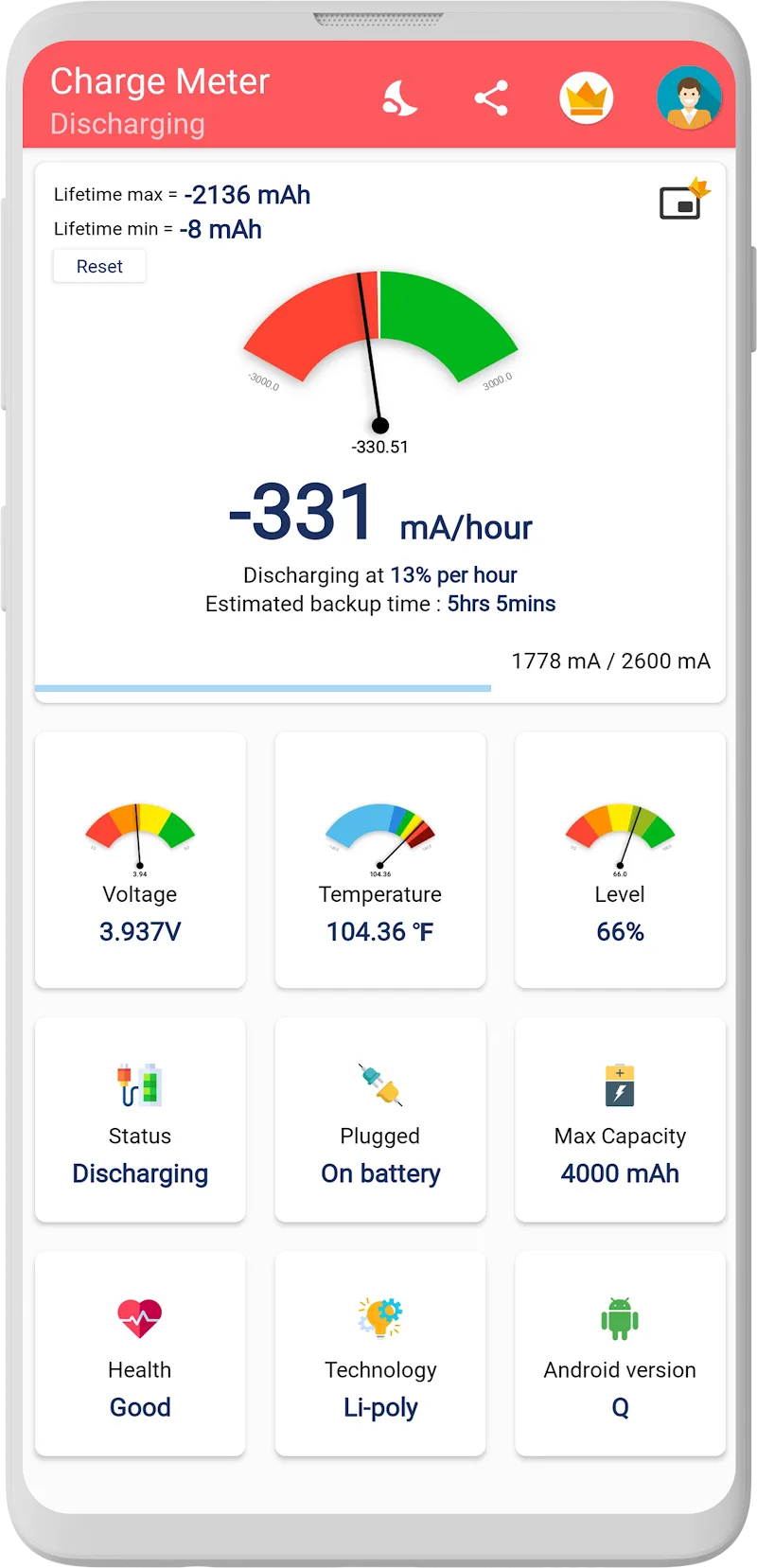 Charge Meter Premium
