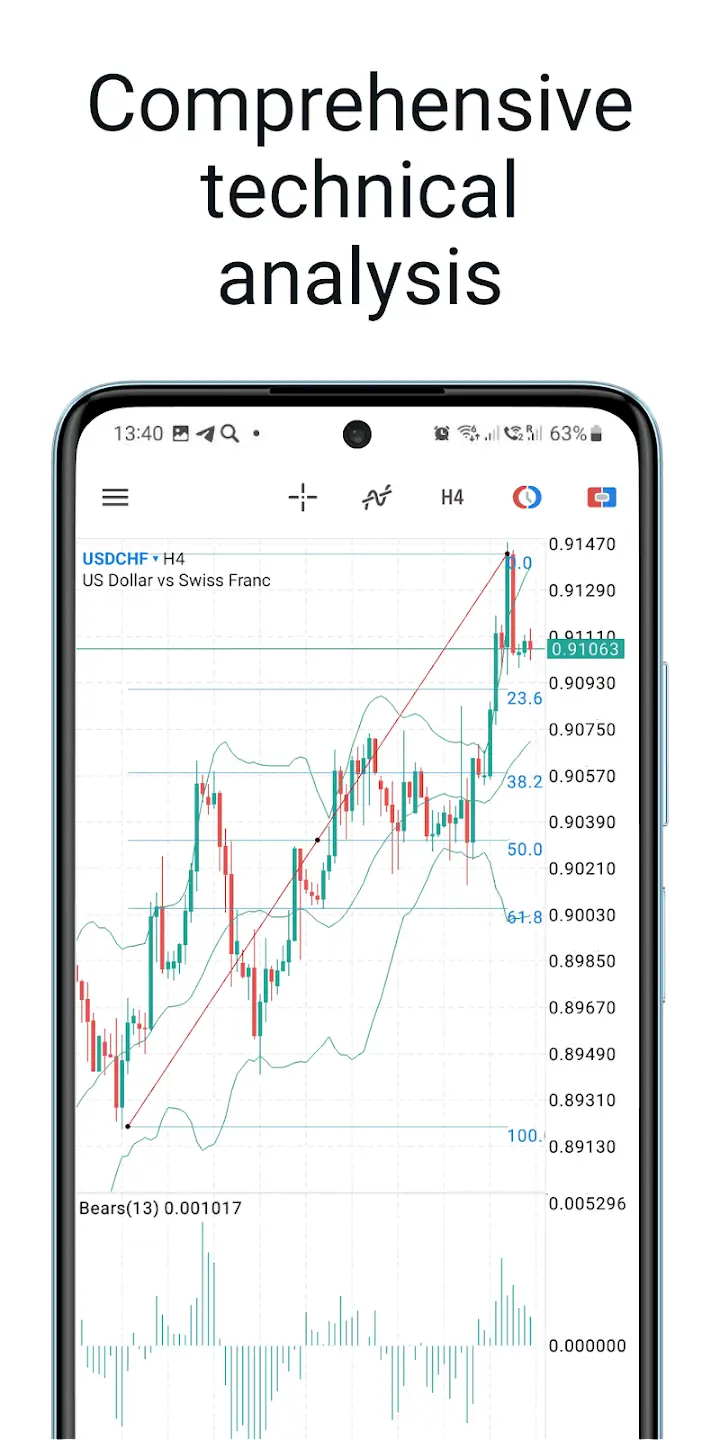 MetaTrader 5