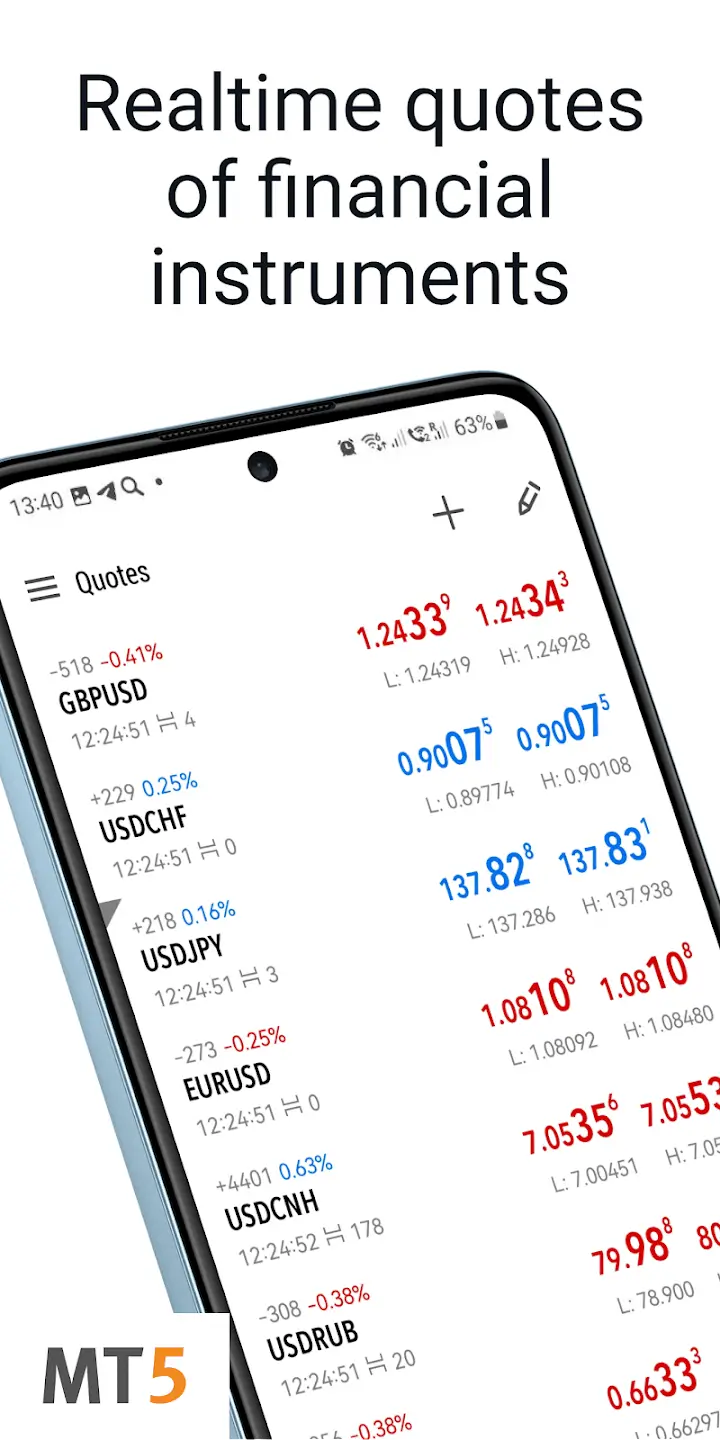 MetaTrader 5