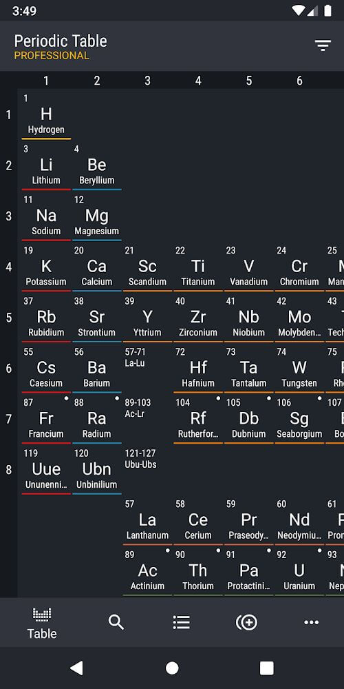 Periodic Table 2025 PRO