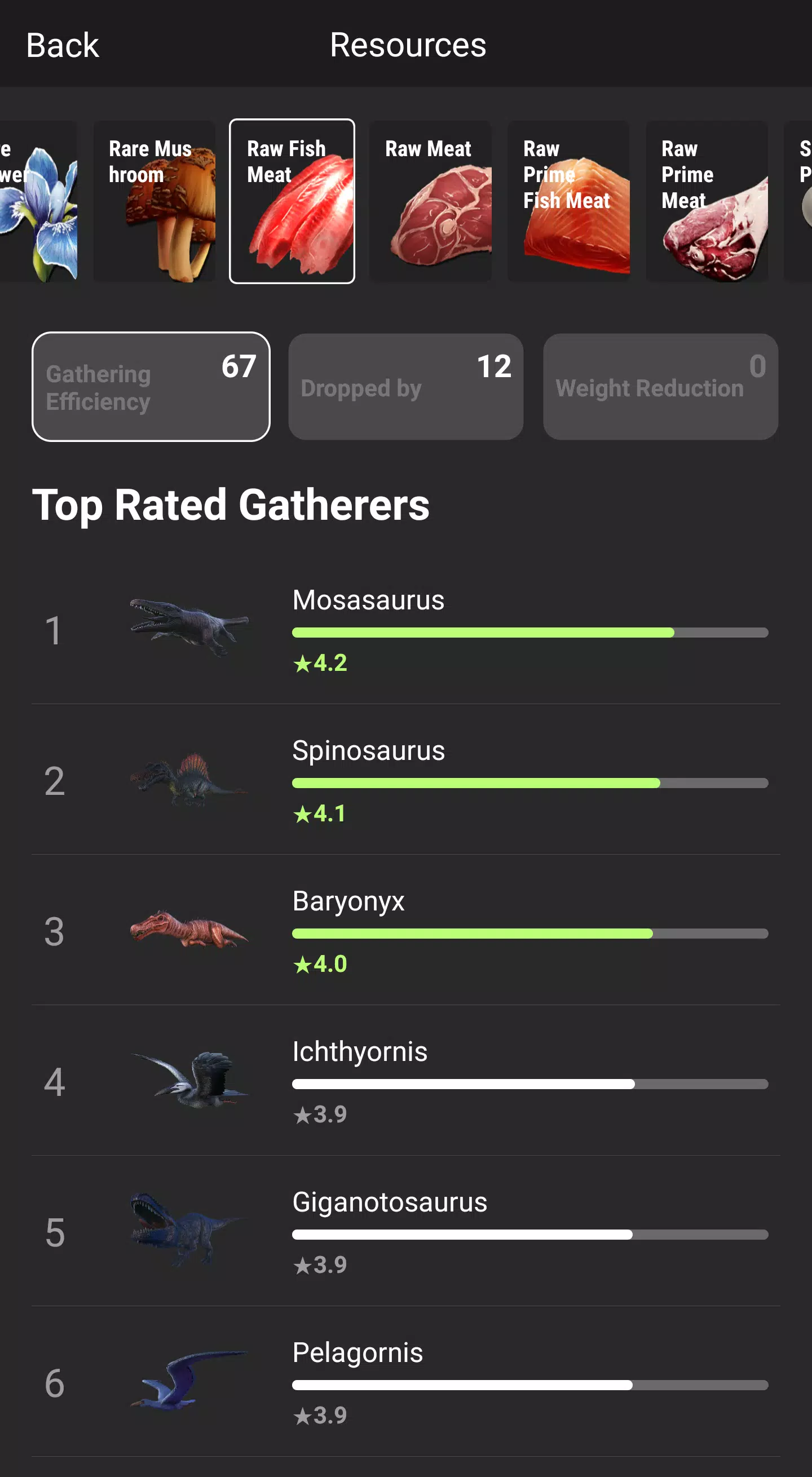 Dododex