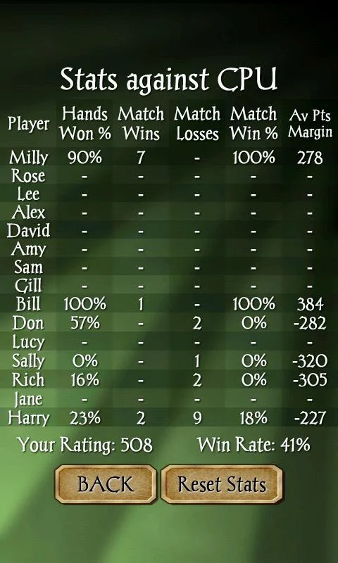 Gin Rummy Free Card Game