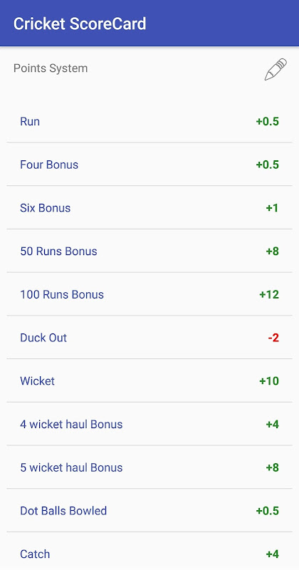 Cricket scoreboard