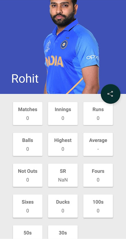 Cricket scoreboard