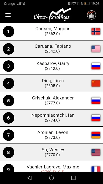 Chess-Rankings