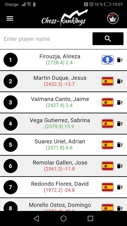 Chess-Rankings