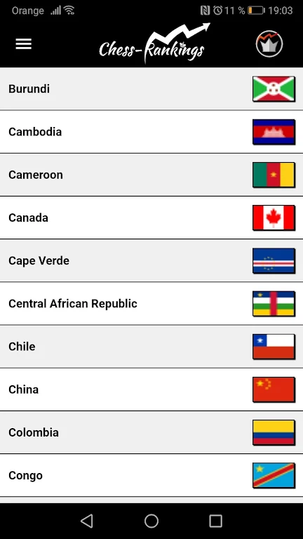 Chess-Rankings