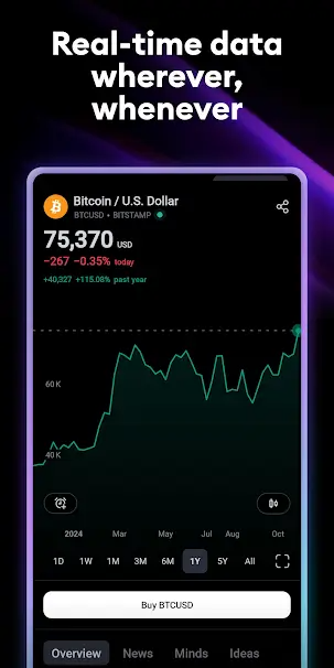 TradingView APK