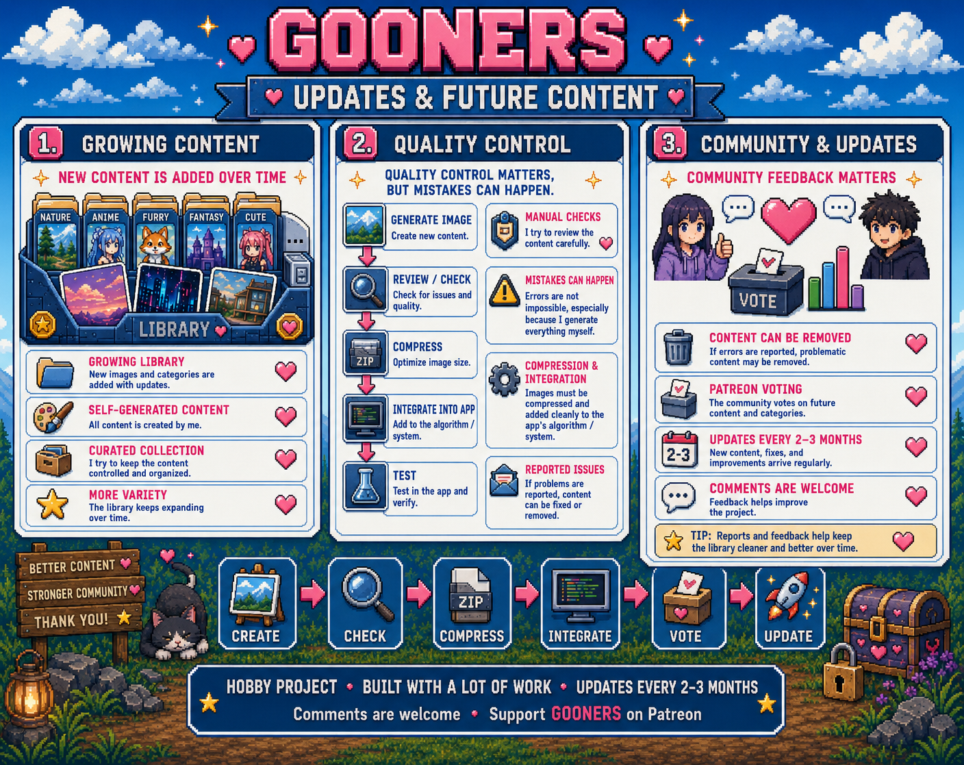 Gooners