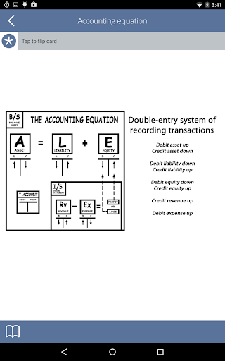 Learn Accounting Flashcards Latest