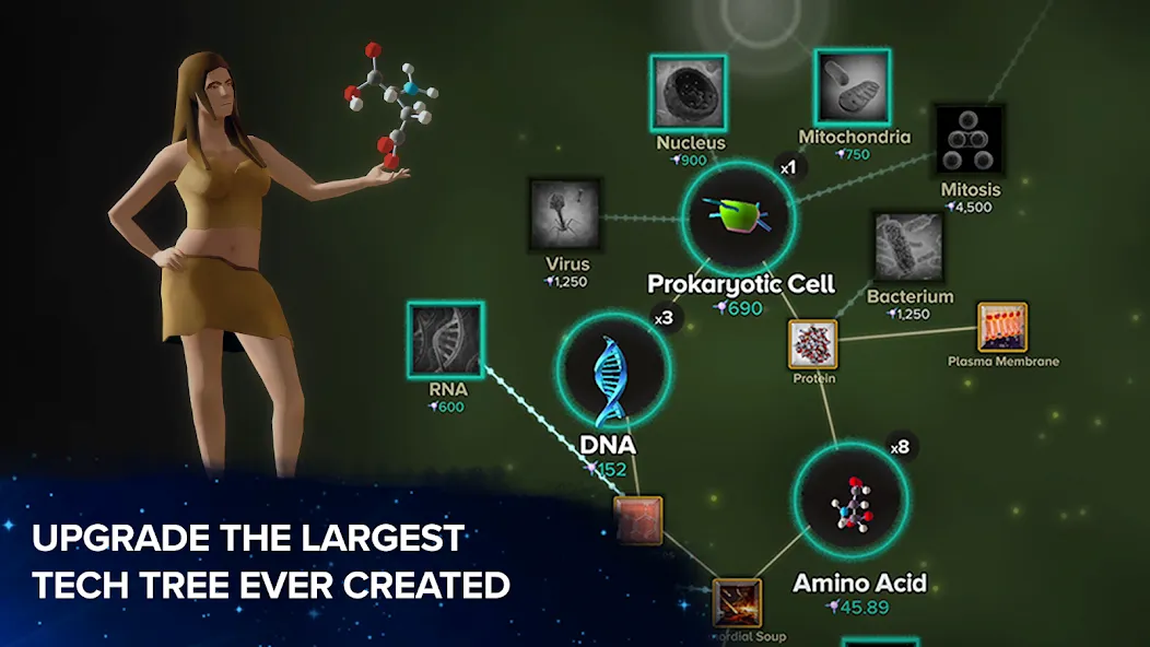 Cell to Singularity: Evolution Cell to Singularity: Evolution