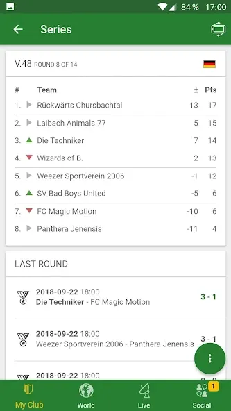 Hattrick Football Manager Game