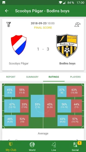 Hattrick Football Manager Game