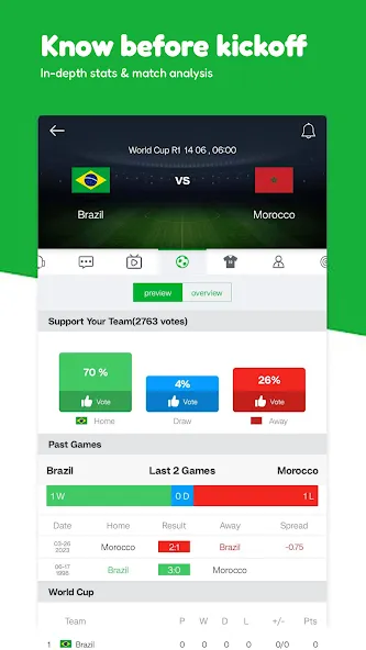 All Football - News & Scores All Football - News & Scores
