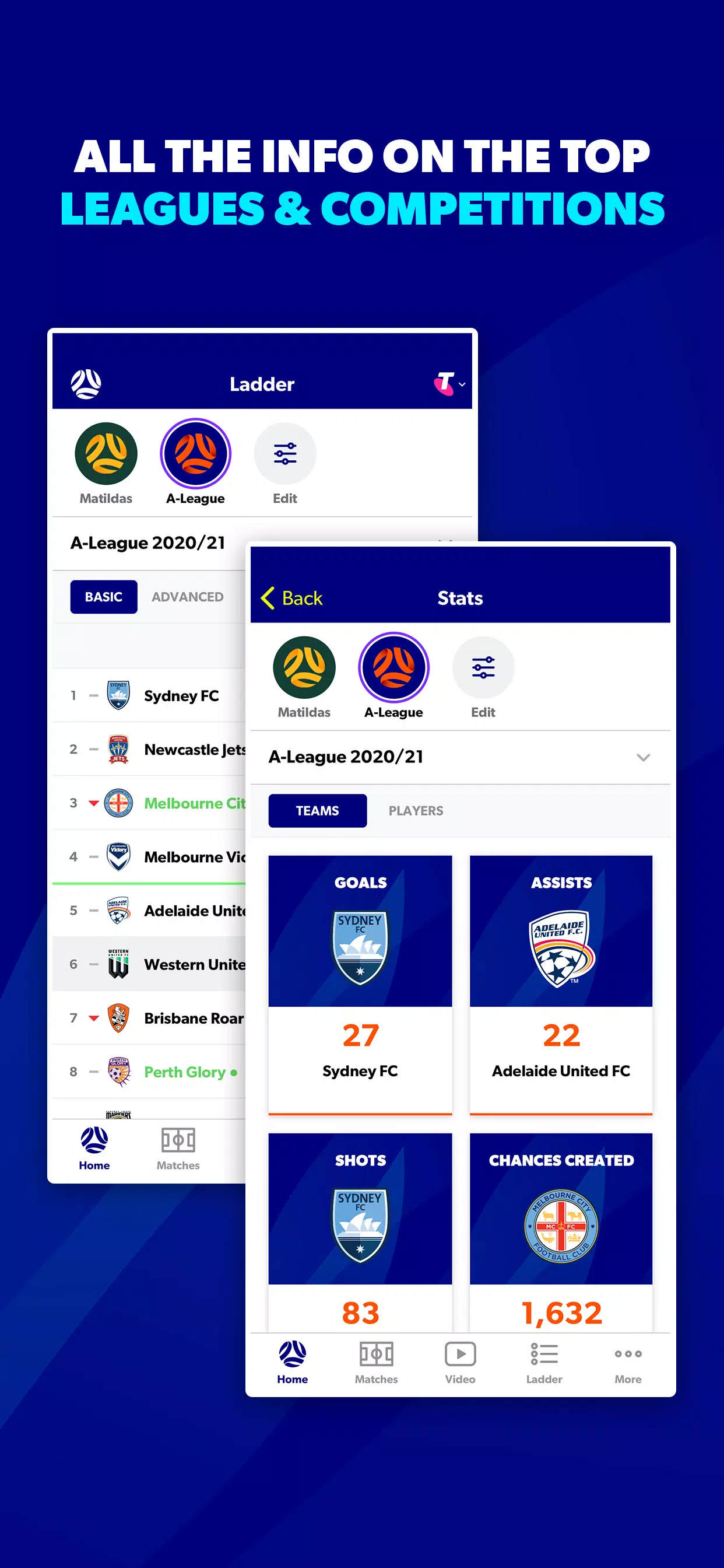 My Football Live App