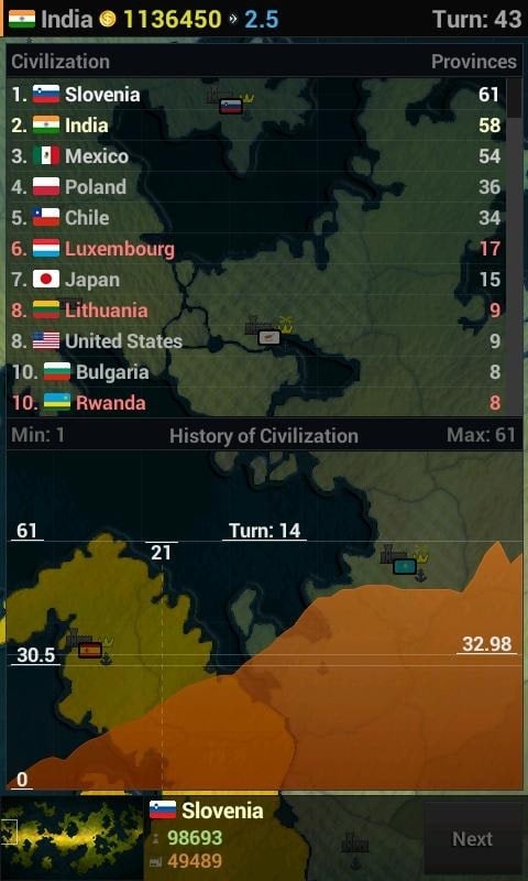 Age of History