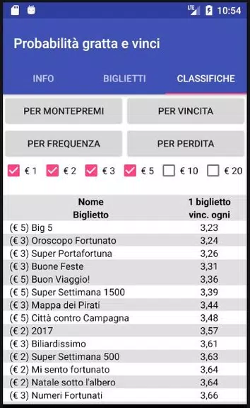 Probabilità Gratta e Vinci