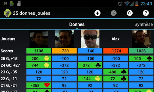 TarotDroid (Points counter)