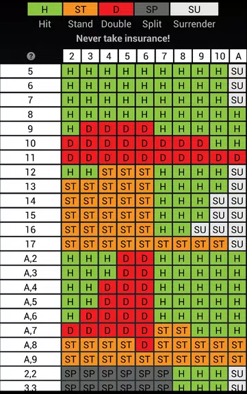 BlackJack Trainer 21 Strategy