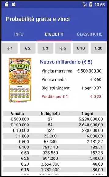 Probabilità Gratta e Vinci