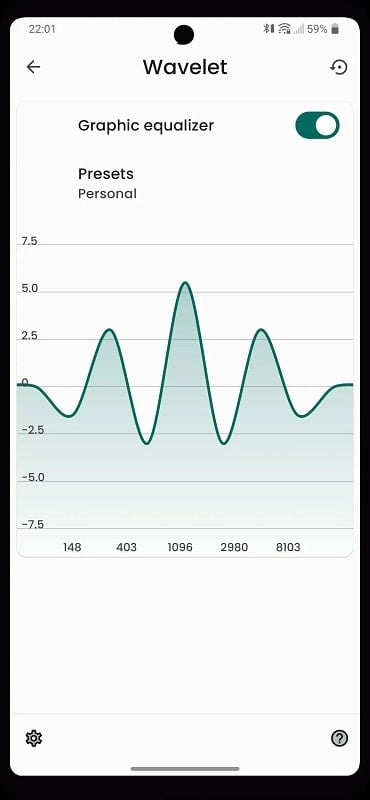 Wavelet Mod