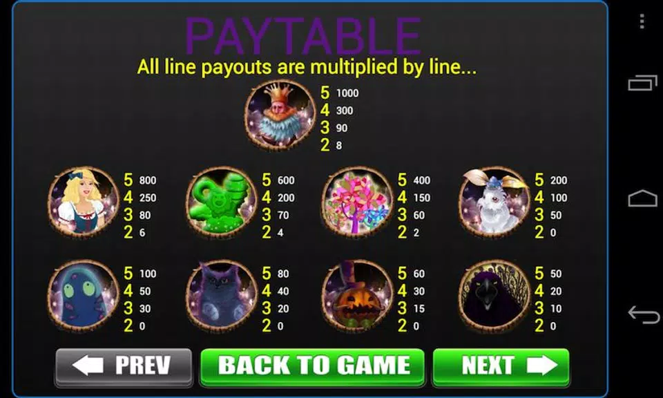 Alice in Magic World Slots-Vegas Slot Machine Game