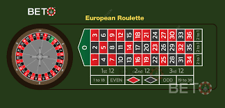 European Roulette Simulator